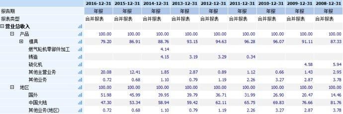 豪迈370使用说明 懒人之之系列之十五(2)