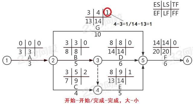 管理和实务都考什么内容 管理和实务都考(6)