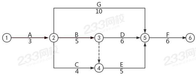 管理和实务都考什么内容 管理和实务都考(3)