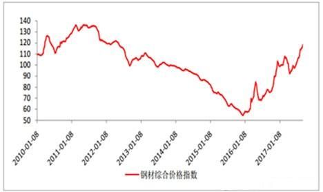 豪迈370使用说明 懒人之之系列之十五(4)