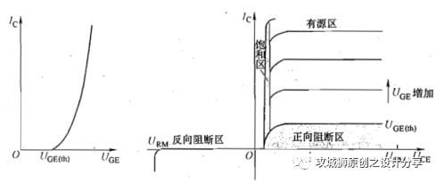 igbt基本性能 IGBT参数和原理(2)