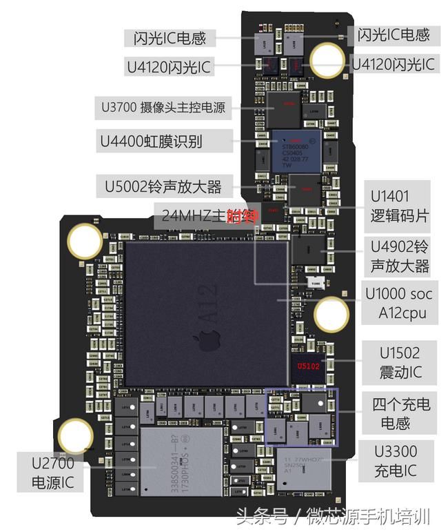 苹果xsmax换主板有什么影响 带你深度了解iPhonexsmax主板构造(2)