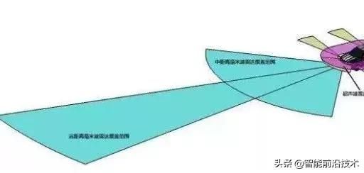 自动驾驶感知算法中的推理算法 自动驾驶传感器融合系统及融合算法(6)