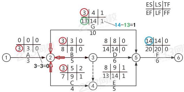 管理和实务都考什么内容 管理和实务都考(7)