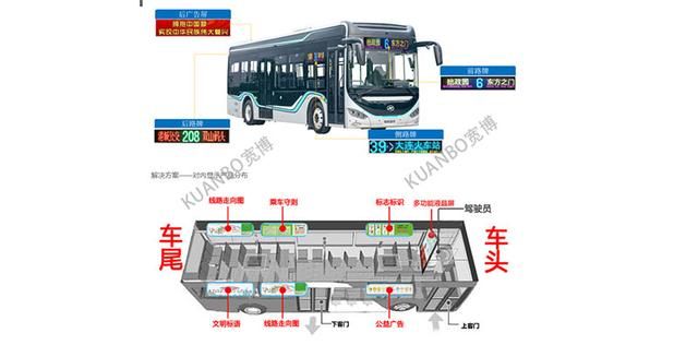 地铁专用lcd液晶屏 长条形液晶屏广泛应用在轨道交通领域