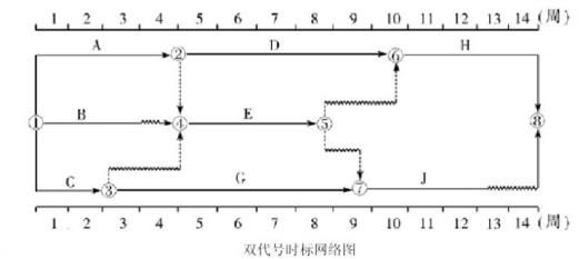 网络图范例 网络图专题一(7)