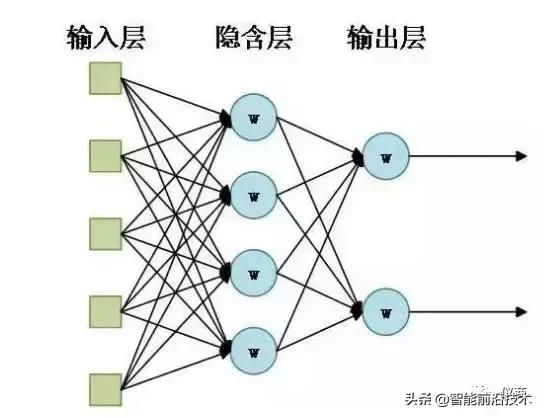 自动驾驶感知算法中的推理算法 自动驾驶传感器融合系统及融合算法(15)