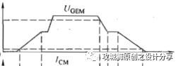 igbt基本性能 IGBT参数和原理(3)