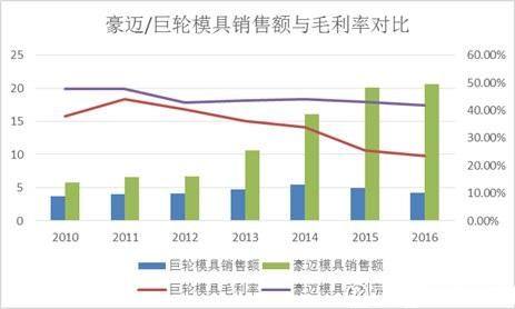 豪迈370使用说明 懒人之之系列之十五(5)
