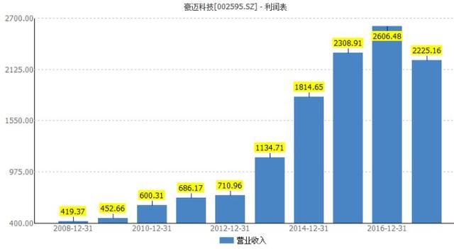 豪迈370使用说明 懒人之之系列之十五(7)
