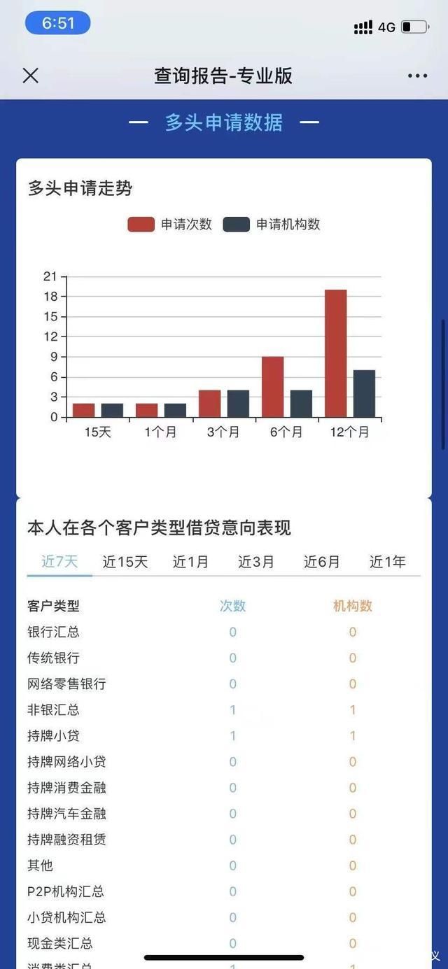 征信大数据在哪里可以查 征信和大数据查询有什么差别(2)