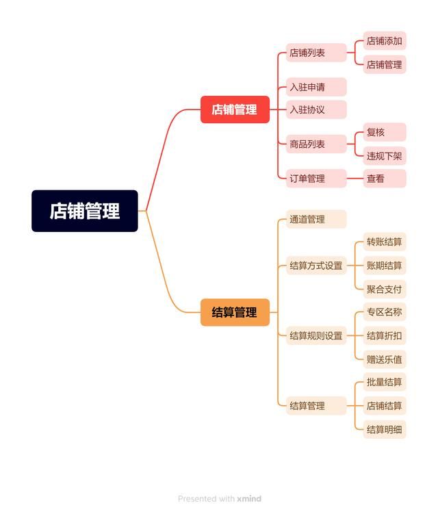 门店智能经营管理系统平台 多商户系统管理(3)