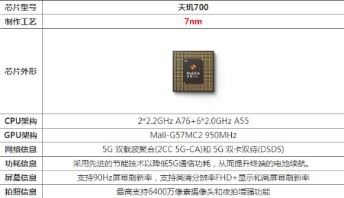 天玑720处理器比骁龙处理器好吗 天玑720属于骁龙多少