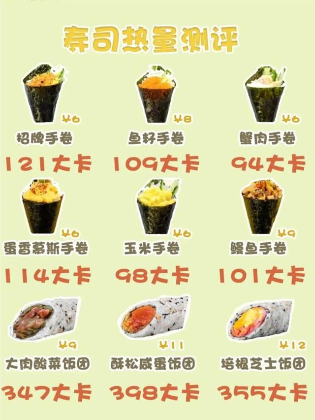 哪种寿司适合减脂期间吃 寿司热量测评(7)