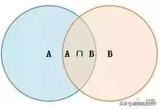自动驾驶感知算法中的推理算法 自动驾驶传感器融合系统及融合算法(8)