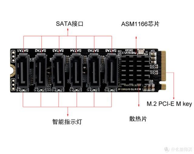 低功耗nas主板推荐 N系列低功耗NAS主板大合集(2)