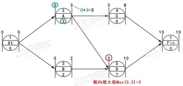 管理和实务都考什么内容 管理和实务都考(11)