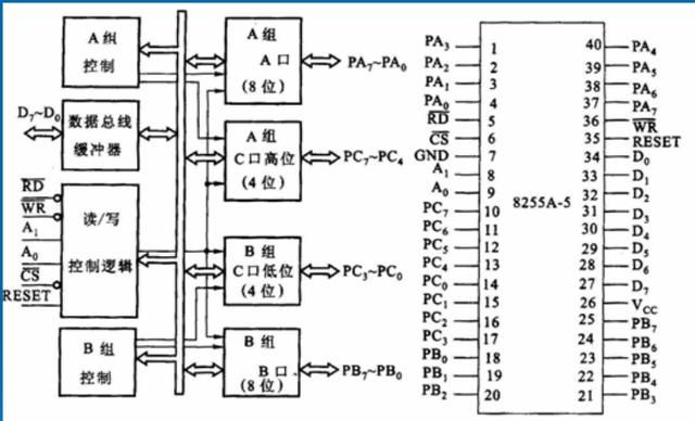 计算机的通讯端口怎么查看 计算机的硬件端口和软件端口(10)