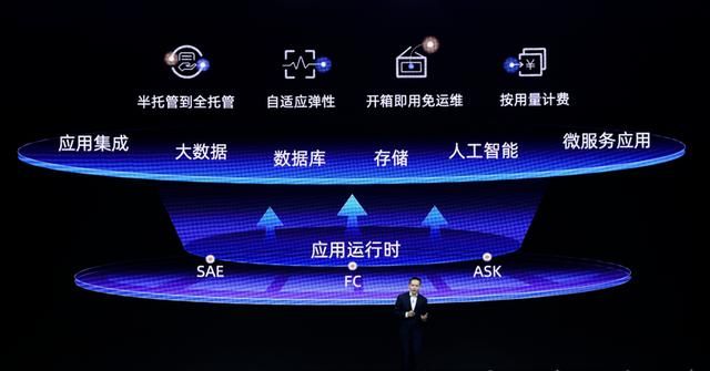 serverless 并发大怎么办 越来越火的Serverless无服务器计算(10)