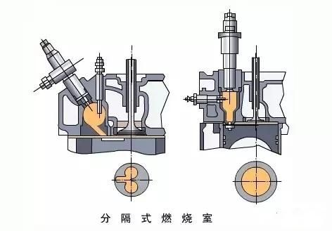 柴油机燃油供给系统结构原理 柴油机燃油供给系统讲解