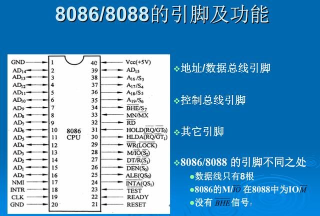 计算机的通讯端口怎么查看 计算机的硬件端口和软件端口(3)