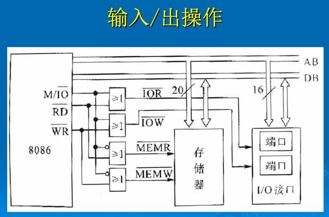 计算机的通讯端口怎么查看 计算机的硬件端口和软件端口(9)