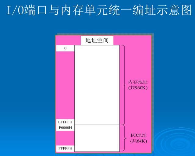 计算机的通讯端口怎么查看 计算机的硬件端口和软件端口(6)