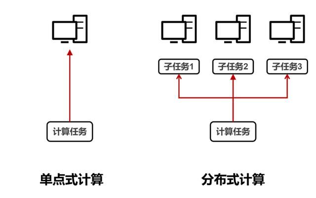 serverless 并发大怎么办 越来越火的Serverless无服务器计算(2)