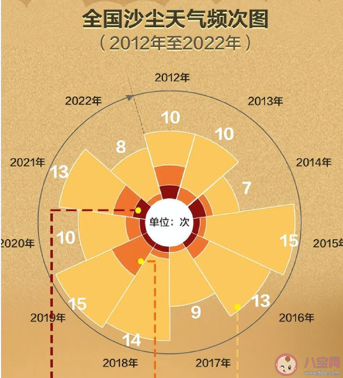 超4亿人集体吃土 此次沙尘影响的面积有多大