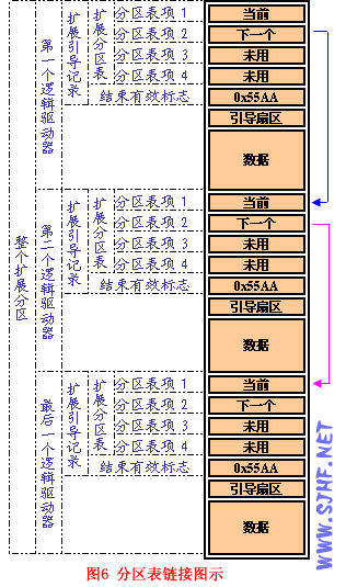 硬盘怎么读取分区信息数据 硬盘存储文件详解(6)