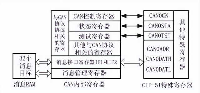 计算机的通讯端口怎么查看 计算机的硬件端口和软件端口(11)