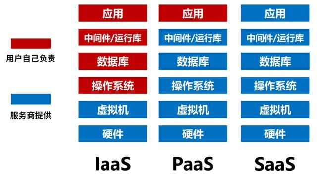 serverless 并发大怎么办 越来越火的Serverless无服务器计算(4)