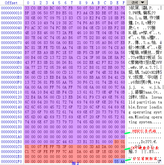 硬盘怎么读取分区信息数据 硬盘存储文件详解