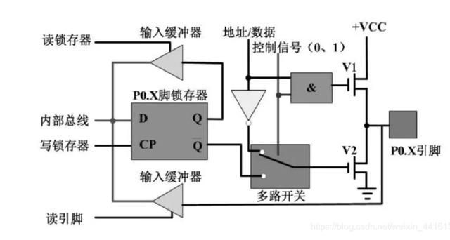 计算机的通讯端口怎么查看 计算机的硬件端口和软件端口(2)