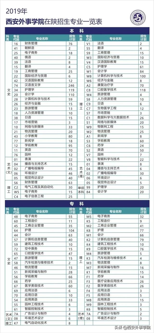 西安外事学院报名流程 开启梦想的密码(6)