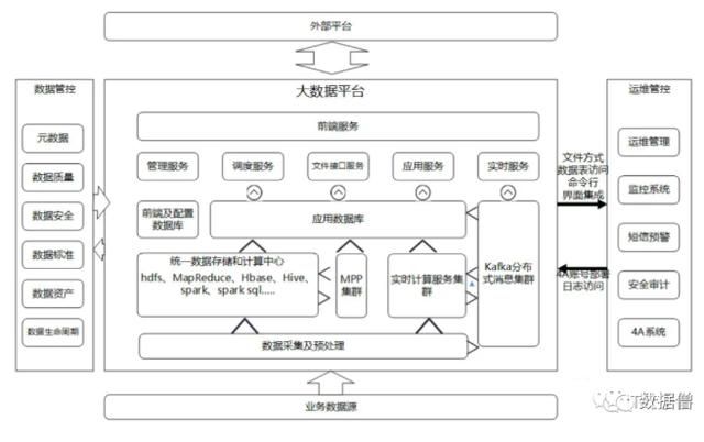 数据仓库介绍 一文了解数据仓库(21)