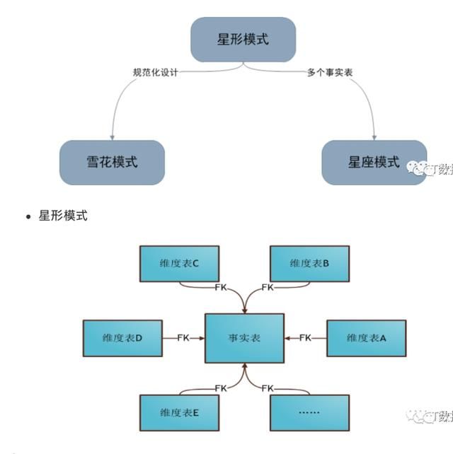 数据仓库介绍 一文了解数据仓库(12)