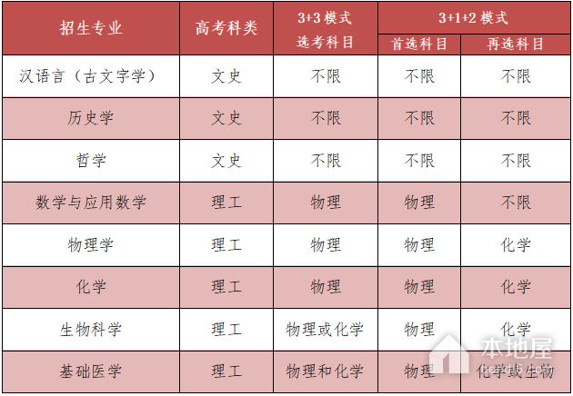 复旦大学2023年强基计划招生简章
