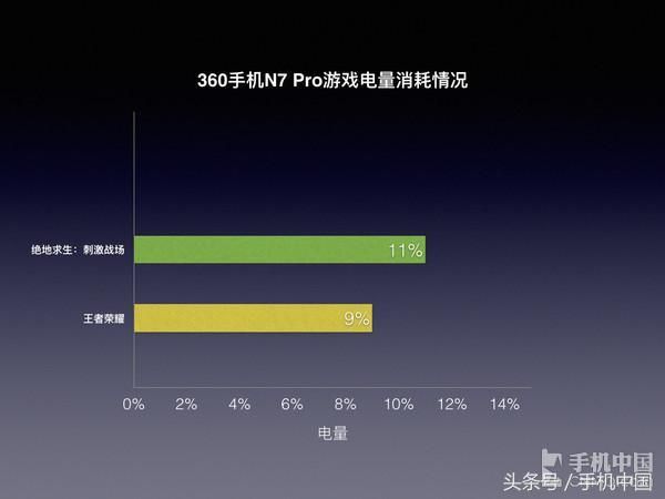 360手机n7与n7pro比较怎样 360手机N7Pro评测颜值走心的中端神机(13)