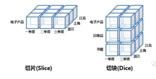 数据仓库介绍 一文了解数据仓库(29)