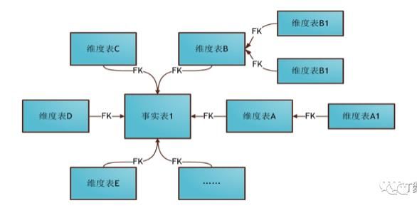 数据仓库介绍 一文了解数据仓库(13)