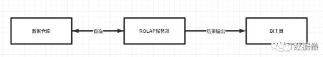 数据仓库介绍 一文了解数据仓库(25)