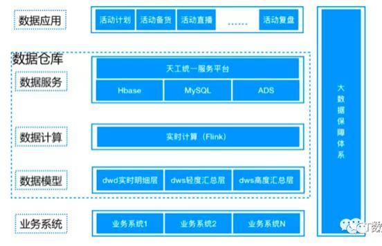 数据仓库介绍 一文了解数据仓库(5)