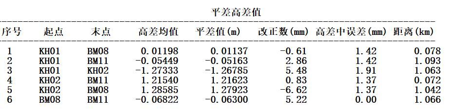 天宝s3全站仪 天宝S9全站仪在跨海精密三角高程上的应用(11)