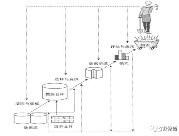数据仓库介绍 一文了解数据仓库(9)