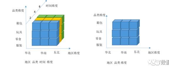 数据仓库介绍 一文了解数据仓库(32)