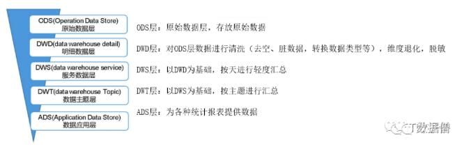 数据仓库介绍 一文了解数据仓库(15)