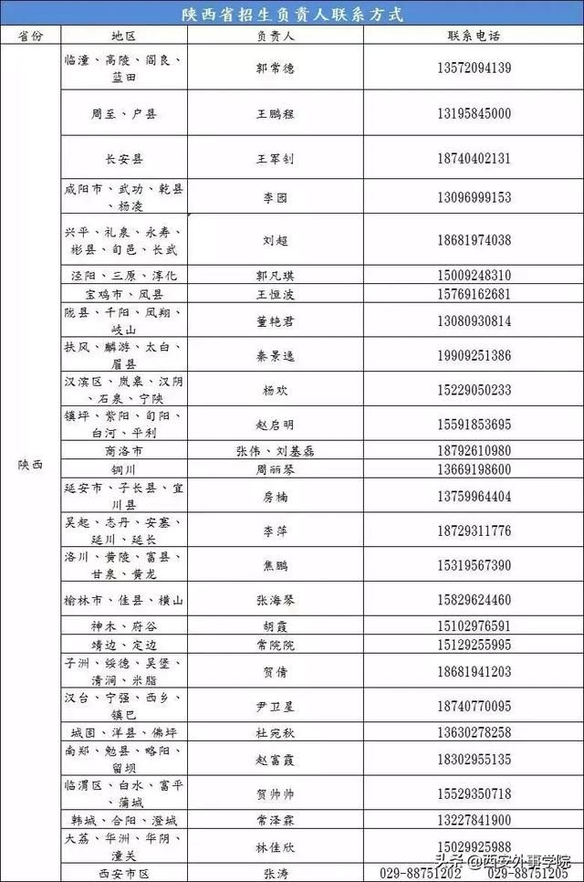 西安外事学院报名流程 开启梦想的密码(7)