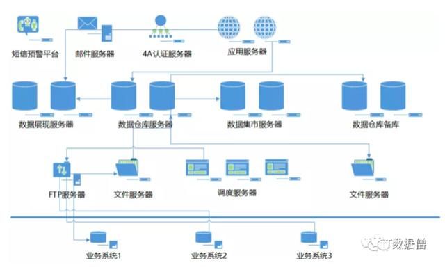 数据仓库介绍 一文了解数据仓库