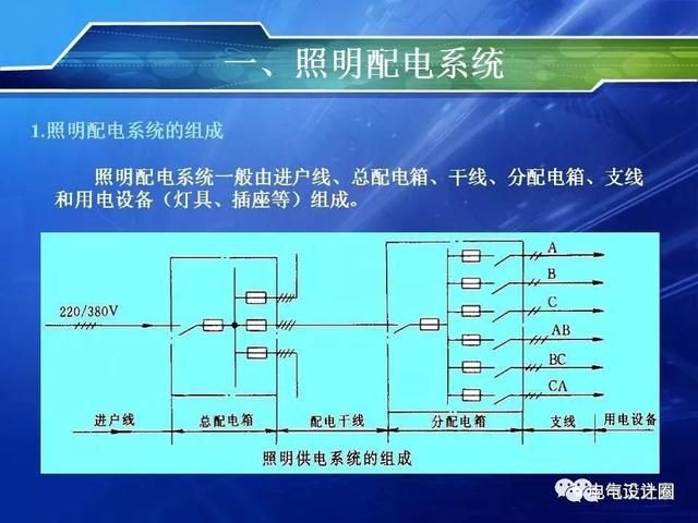 照明配电箱常见的安装形式 详解照明配电系统及配电箱的安装方法